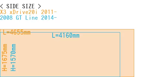 #X3 xDrive20i 2011- + 2008 GT Line 2014-